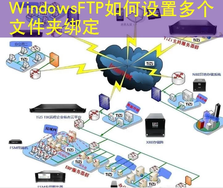 WindowsFTP如何设置多个文件夹绑定
