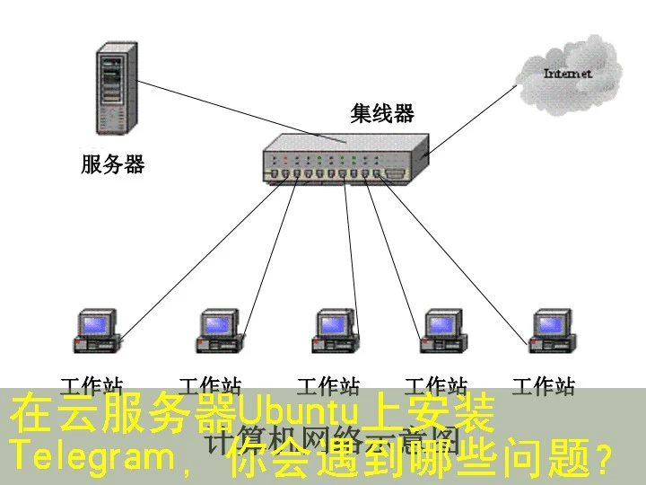 在云服务器Ubuntu上安装Telegram，你会遇到哪些问题？