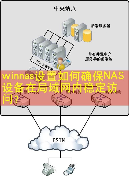 winnas设置如何确保NAS设备在局域网内稳定访问？