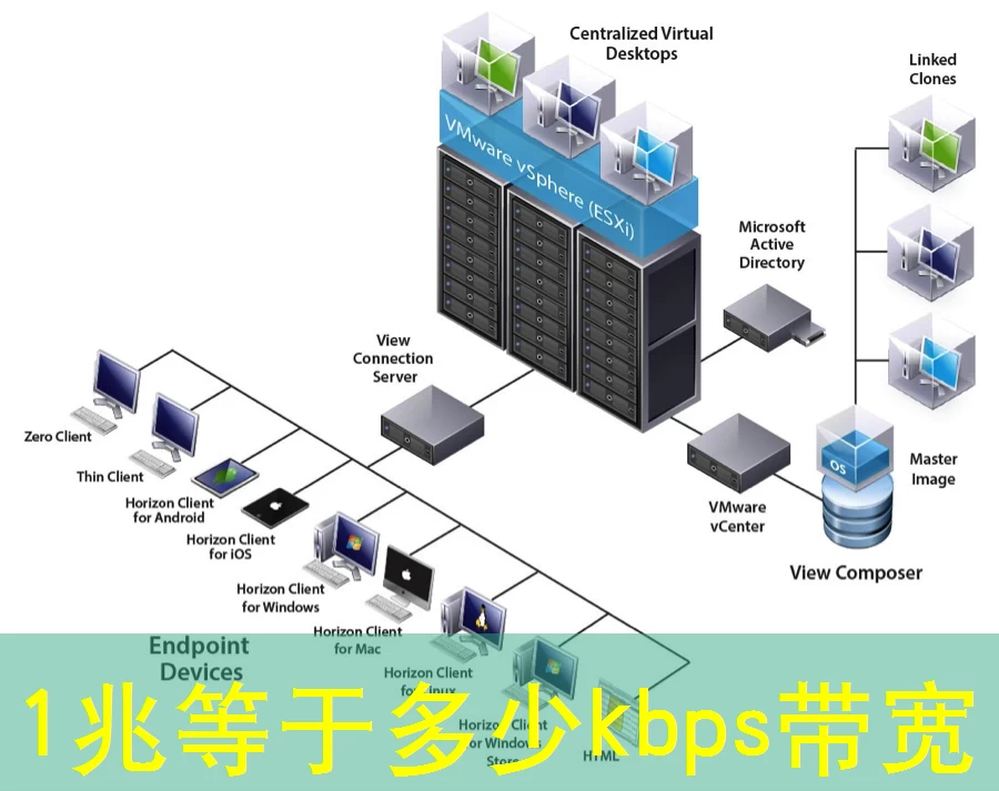 1兆等于多少kbps带宽