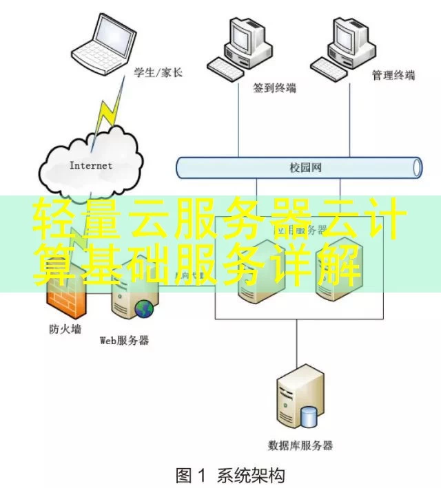 轻量云服务器云计算基础服务详解