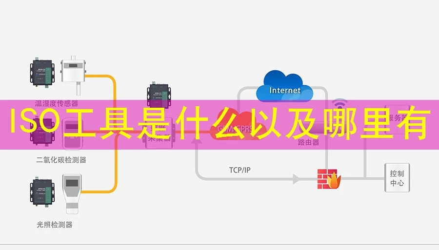 ISO工具是什么以及哪里有