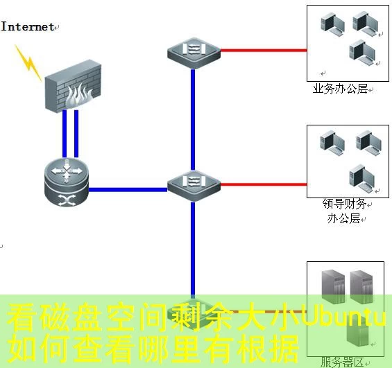 看磁盘空间剩余大小Ubuntu如何查看哪里有根据