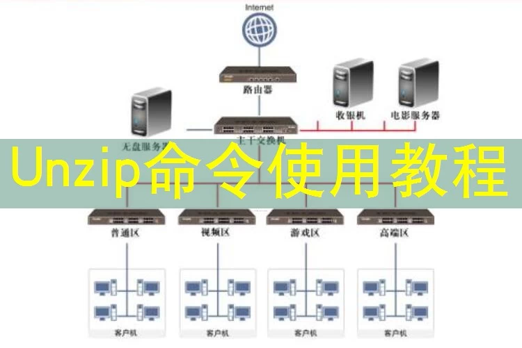 Unzip命令使用教程