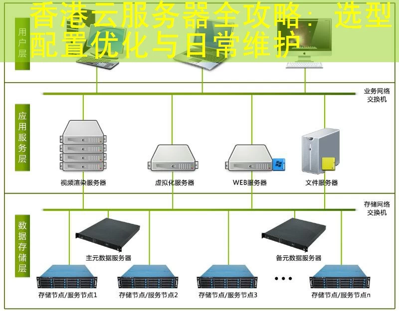 香港云服务器全攻略：选型配置优化与日常维护