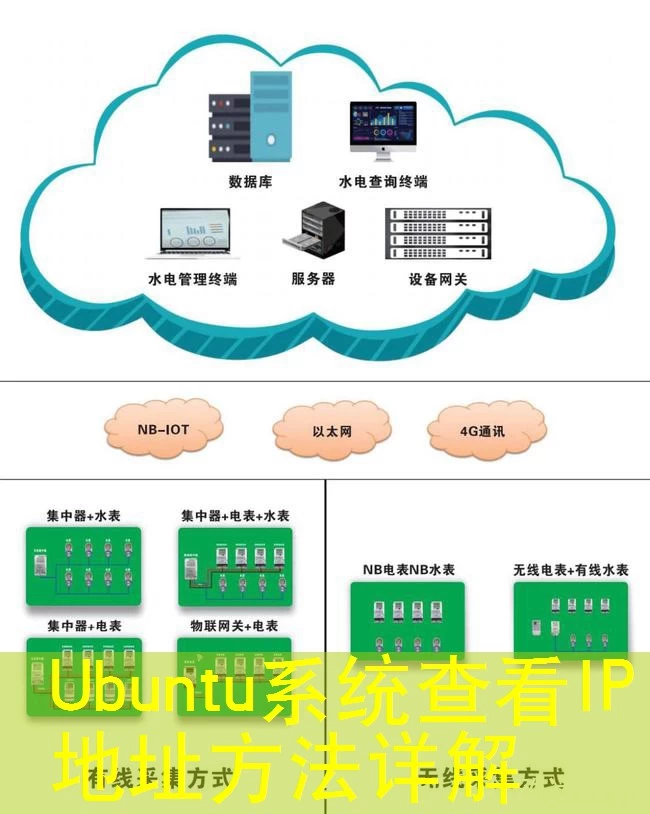 Ubuntu系统查看IP地址方法详解