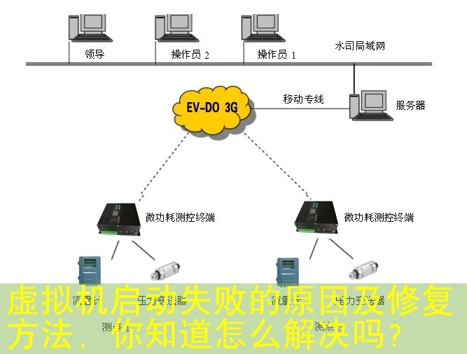虚拟机启动失败的原因及修复方法，你知道怎么解决吗？