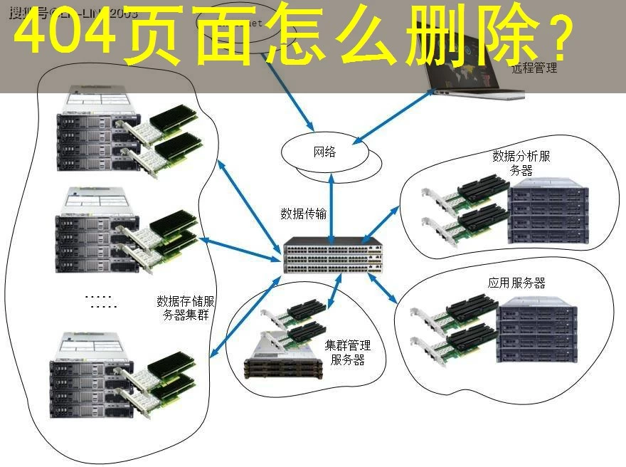 404页面怎么删除？