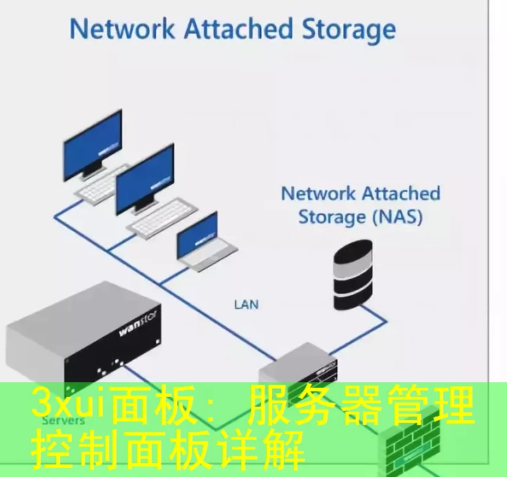 3xui面板：服务器管理控制面板详解