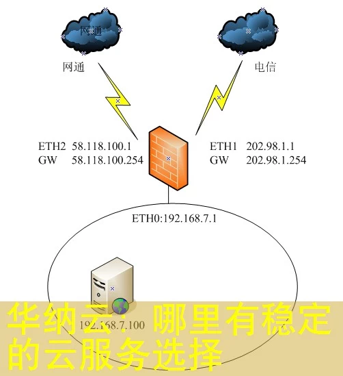 华纳云：哪里有稳定的云服务选择