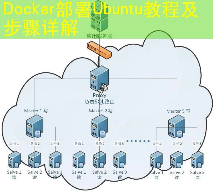 Docker部署Ubuntu教程及步骤详解