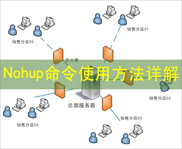 Nohup命令使用方法详解