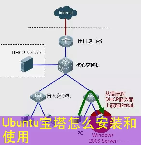 Ubuntu宝塔怎么安装和使用
