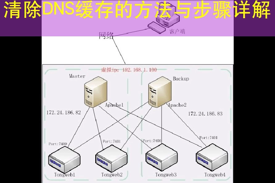 清除DNS缓存的方法与步骤详解