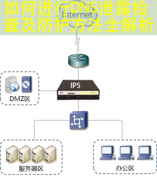 如何进行DNS泄露检查及防护方法全解析
