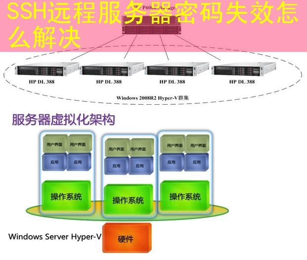 SSH远程服务器密码失效怎么解决
