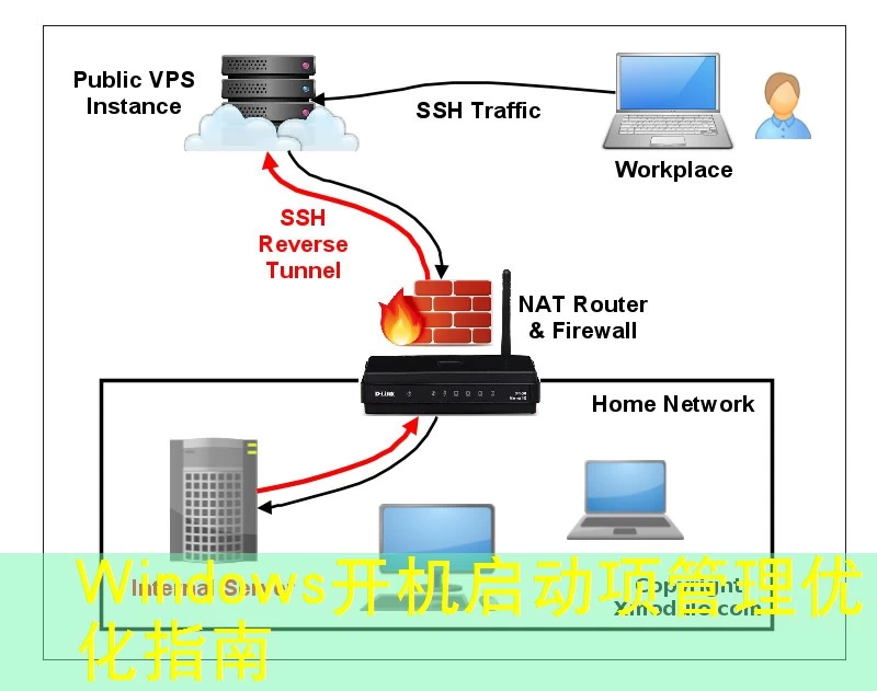 Windows开机启动项管理优化指南