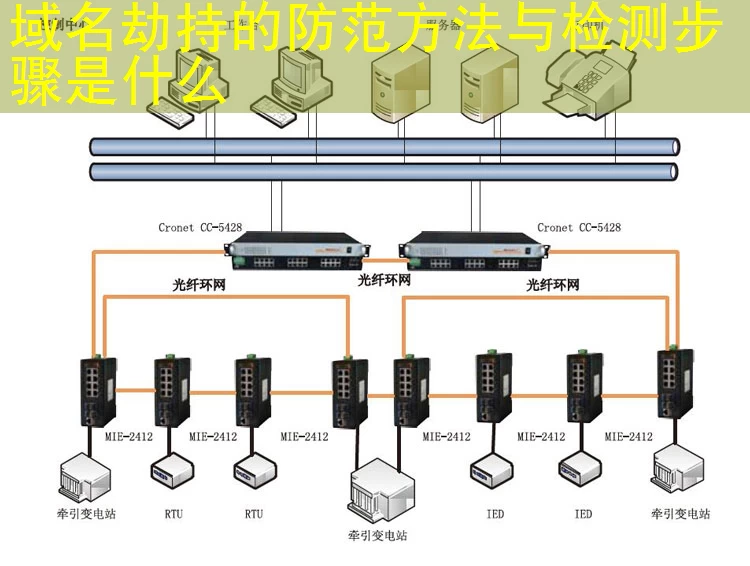 域名劫持的防范方法与检测步骤是什么