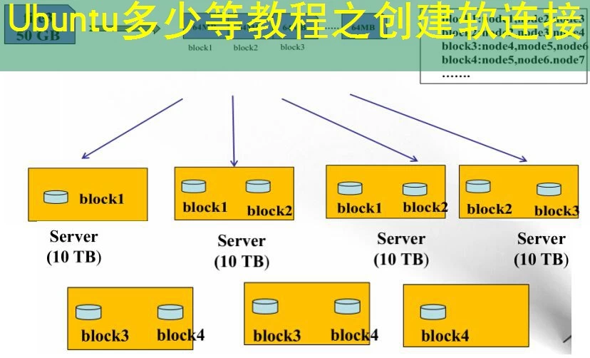 Ubuntu多少等教程之创建软连接