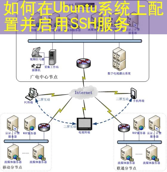 如何在Ubuntu系统上配置并启用SSH服务