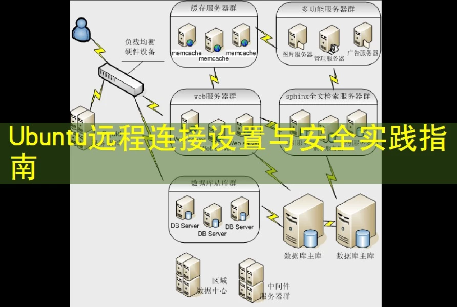 Ubuntu远程连接设置与安全实践指南