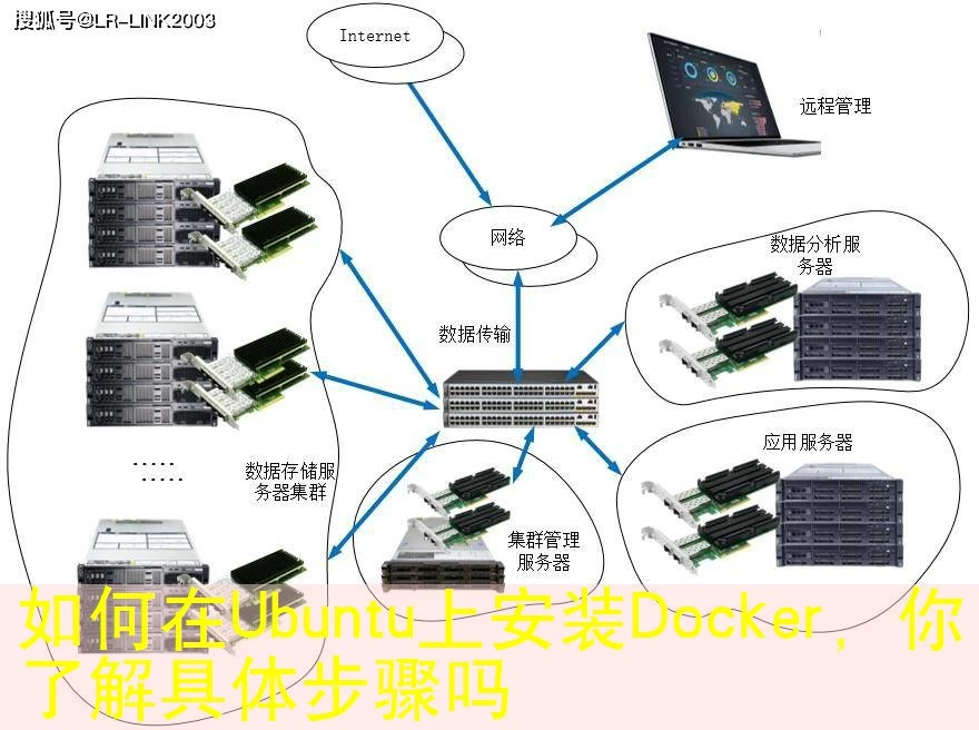 如何在Ubuntu上安装Docker，你了解具体步骤吗