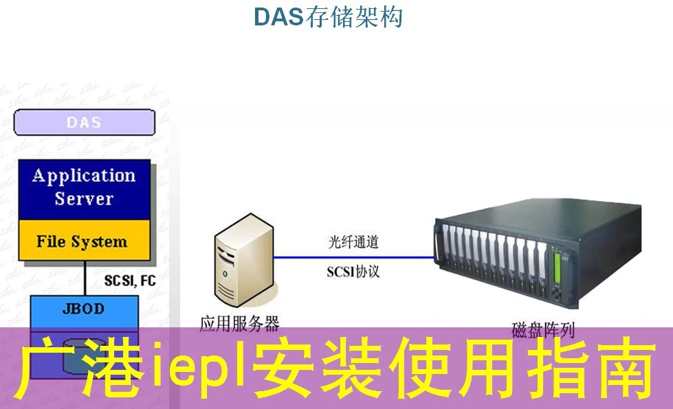 广港iepl安装使用指南