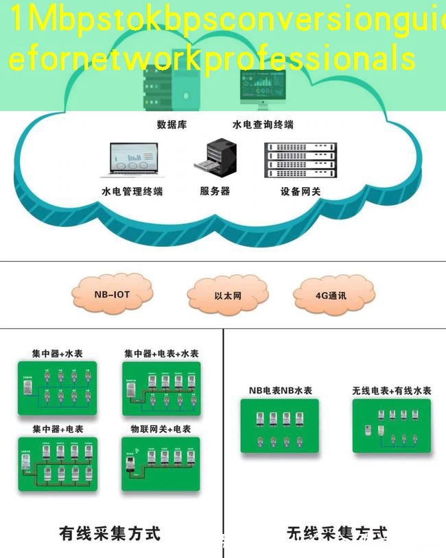 1Mbpstokbpsconversionguidefornetworkprofessionals