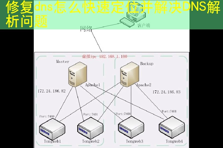 修复dns怎么快速定位并解决DNS解析问题