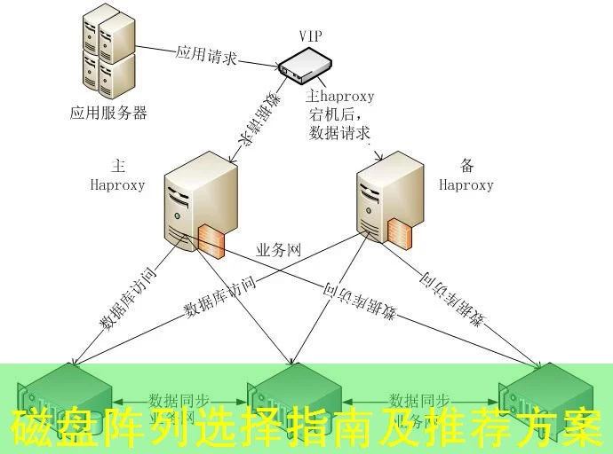 磁盘阵列选择指南及推荐方案