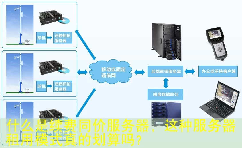 什么是续费同价服务器，这种服务器租用模式真的划算吗？