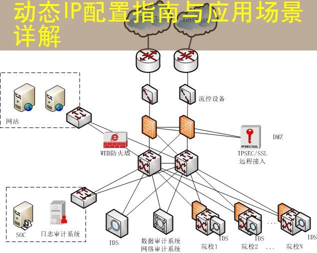 动态IP配置指南与应用场景详解