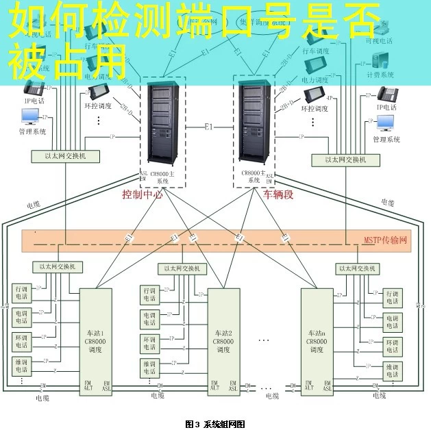如何检测端口号是否被占用