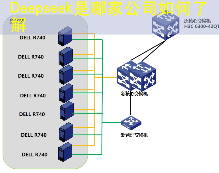 Deepseek是哪家公司如何了解