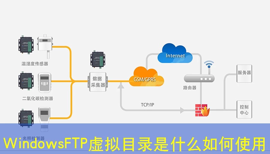 WindowsFTP虚拟目录是什么如何使用
