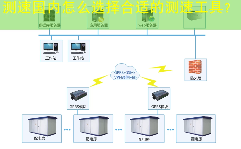 测速国内怎么选择合适的测速工具？