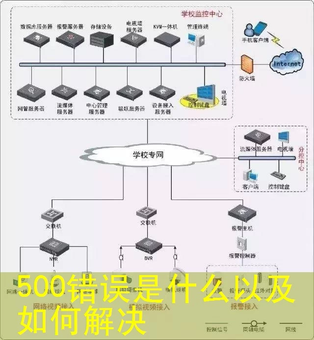500错误是什么以及如何解决