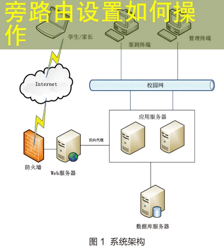 旁路由设置如何操作