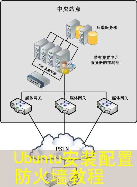 Ubuntu安装配置防火墙教程